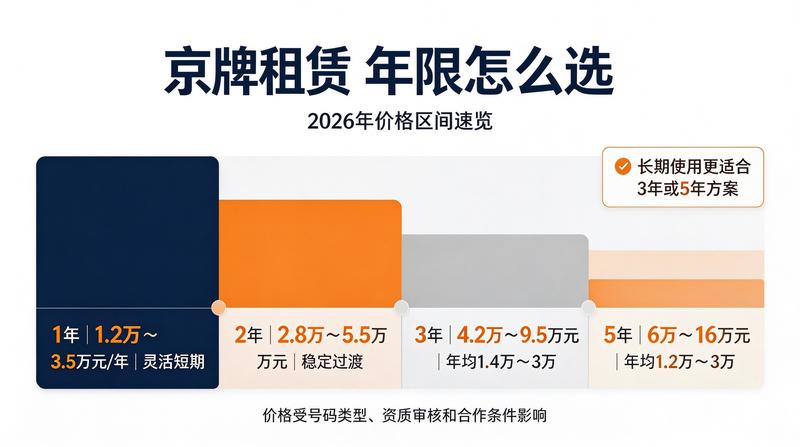 京牌指标转让合规化探讨