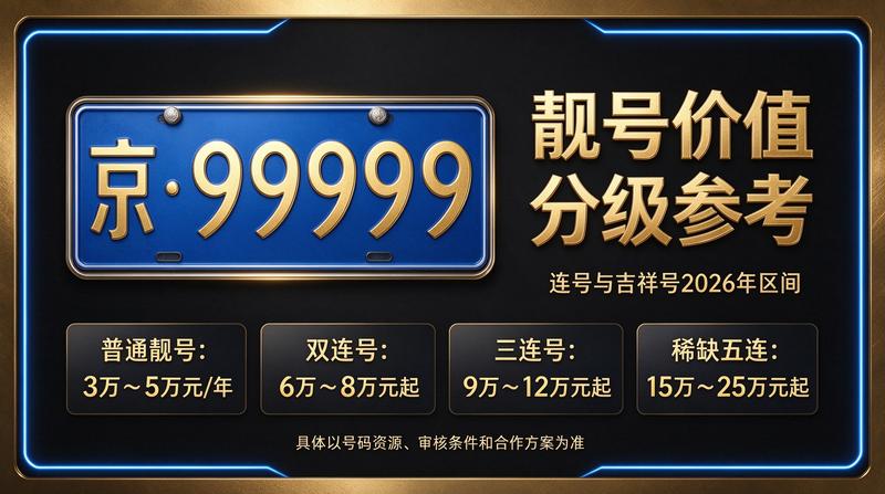 闲置北京租牌照三年价格明细表分析图